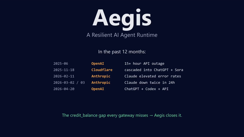 AIエージェント基盤Aegisのプロジェクトビジュアル